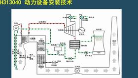 楊海軍機電2021一級建造師一建22 發(fā)電設(shè)備安裝技術(shù) 發(fā)電
