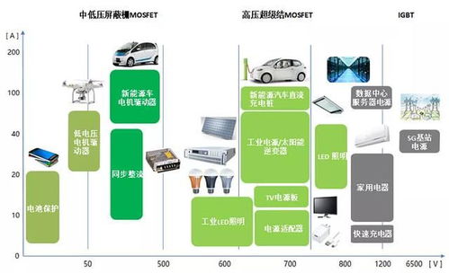130元股價(jià)、市盈率429倍！東微半導(dǎo)1月24日申購(gòu)深度解讀 集成電路設(shè)計(jì)的行業(yè)契機(jī)與爭(zhēng)議